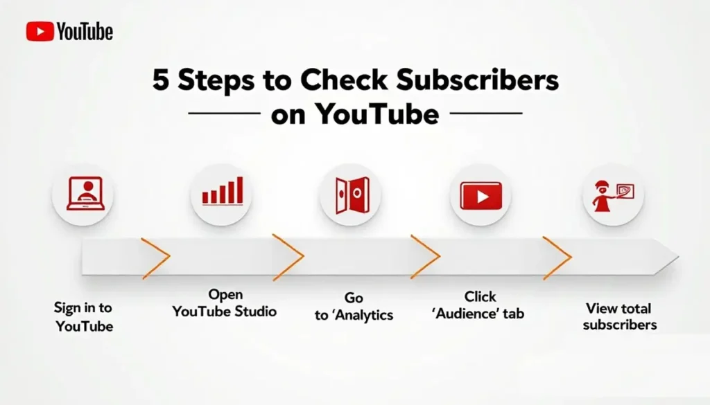 How to Check Subscribers on YouTube