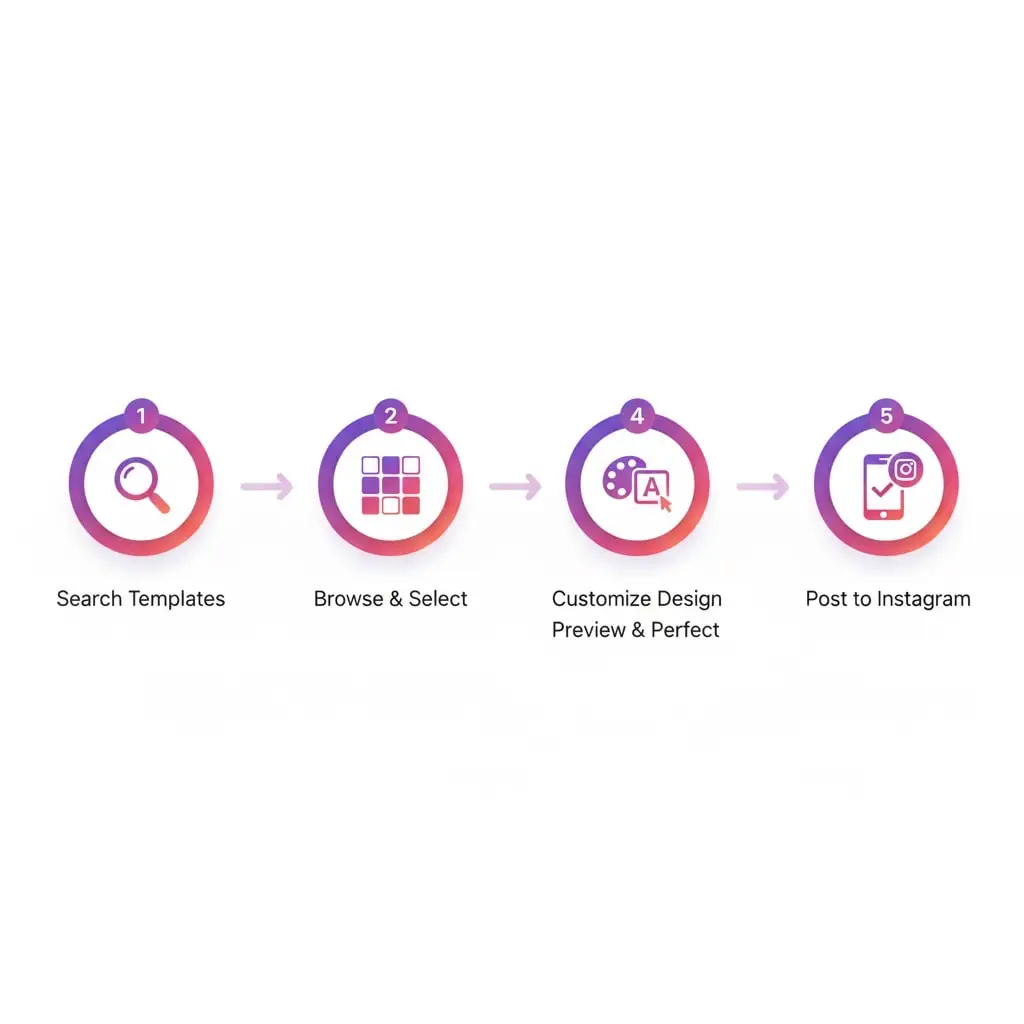 Five-step process for finding and using Instagram Story templates effectivel