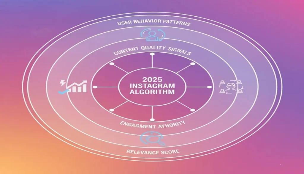 instagram Hashtag Strategy 2025