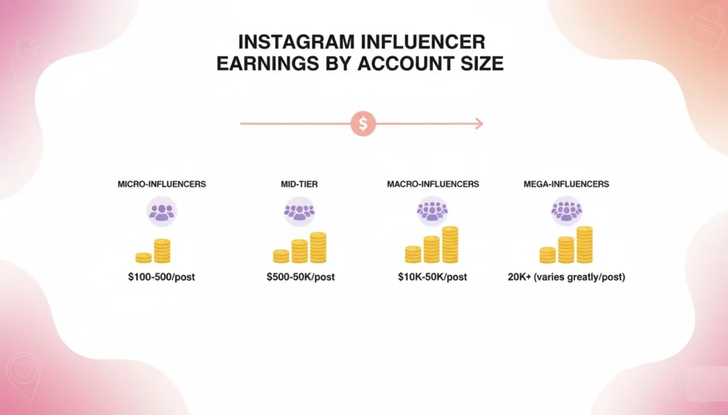 Instagram Affiliate Marketing