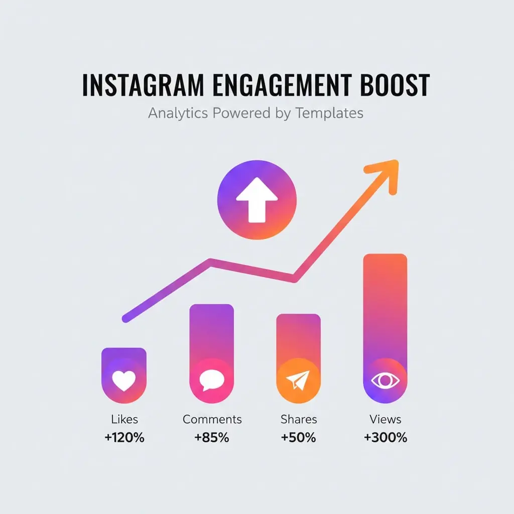 Instagram Story templates boost engagement metrics including views, likes, comments and shares