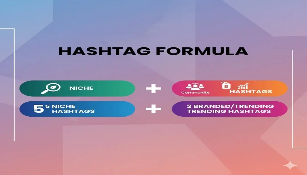 instagram Hashtag Strategy 2025